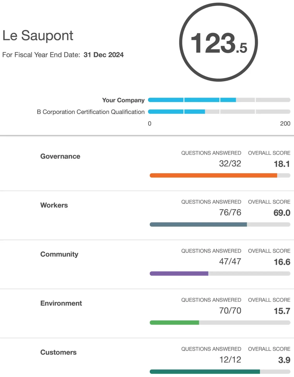 B Impact B Impact Score